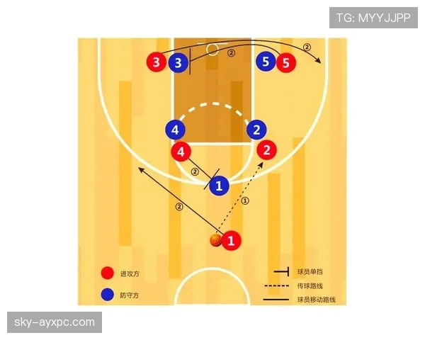 了解篮球防守站位规则，掌握正确站位技巧