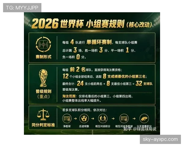 2026世界杯小组赛赛程怎么安排